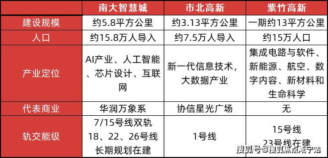 25楼盘评测_中环铂樾最新价格中环铂樾(上海宝山)网站-20(图4)