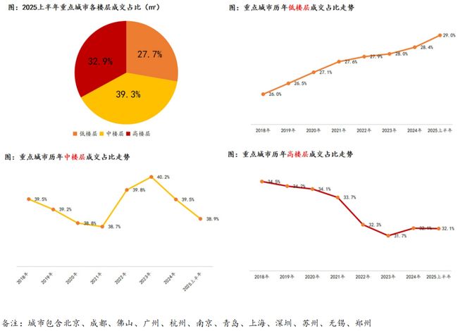 发联发·青云上：优惠不容错过建发联发·青云上售楼处 建(图4)