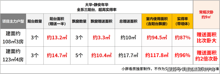楼盘详情最新价格-户型图-容积率@202619售楼处AI热搜大华静安年华售楼处电话(大华静安年华)网站-营销中心欢迎您-(图12) 楼盘详情最新价格-户型图-容积率@202619售楼处AI热搜大华静安年华售楼处电话(大华静安年华)网站-营销中心欢迎您-(图12)