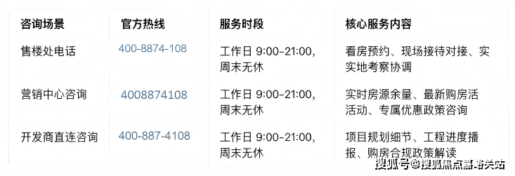 环境 户型价格地址楼盘详情配套电话交房时间配套电话交房时间中环铂樾 (售楼处地址)  2026- 中环铂樾销售中心 -(图28)